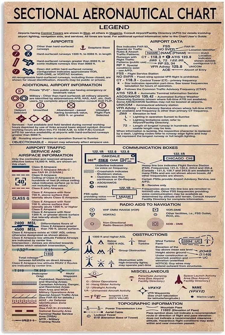 Sectional Aeronautical Chart