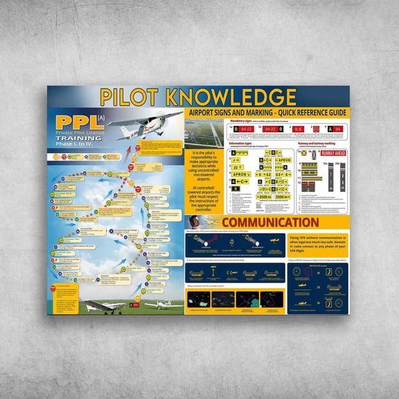 Pilot Knowledge, Private Pilot Licence Training, Airport Signs And Marking, Quick Reference Guide 11 x 17 Inch Poster