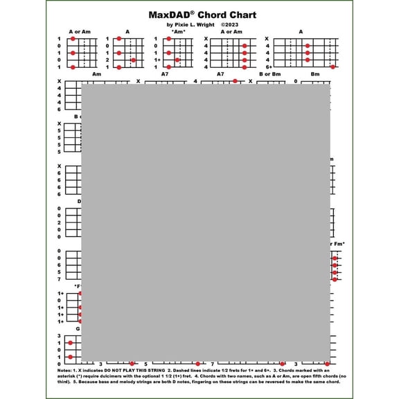 Pixie Wright - Diatonic MaxDAD Dulcimer Chord Chart