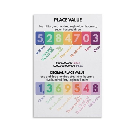 Place Value Canvas Wall-Art Posters For Room Aesthetic And Decor For Bedroom Living Room Bathroom Kitchen Office Decor