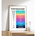 thumbnail image 1 of Place Value Chart, Educational And Math Poster, Classroom Decor, Math Teacher, Home School Resources And Learning Aid, Wall Art, Modern Wall Decor, 24x36 UNFRAMED, 1 of 2