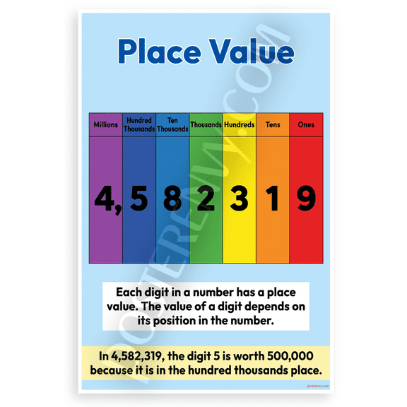 Place Value Chart Up to Millions Educational 12x18 US Made Poster