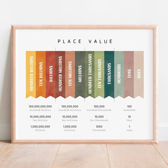 Place Value Math Educational Poster Maths Learning Poster Math Classroom Decor Montessori Nursery Wall Art
