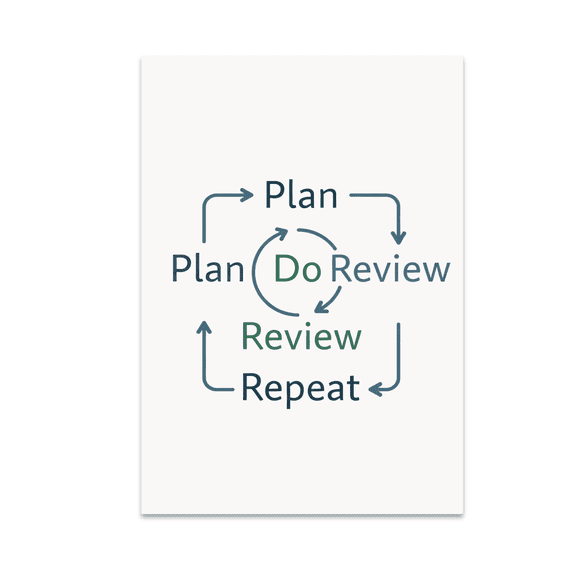 Plan Do Review Repeat Workflow Chart - Office Decor - 13x19 Poster Print