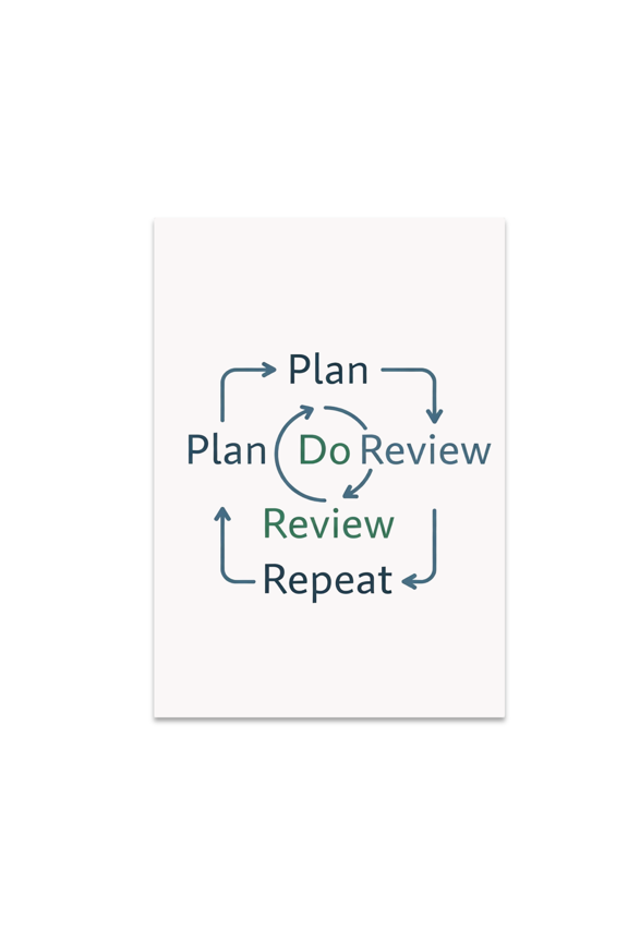 Plan Do Review Repeat Workflow Chart - Office Decor - 13x19 Poster Print