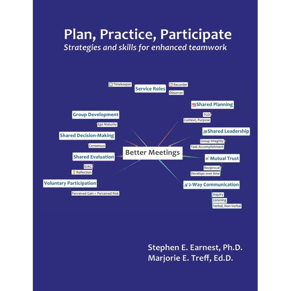 Plan, Practice, Participate: Strategies & skills for enhanced teamwork, (Paperback)