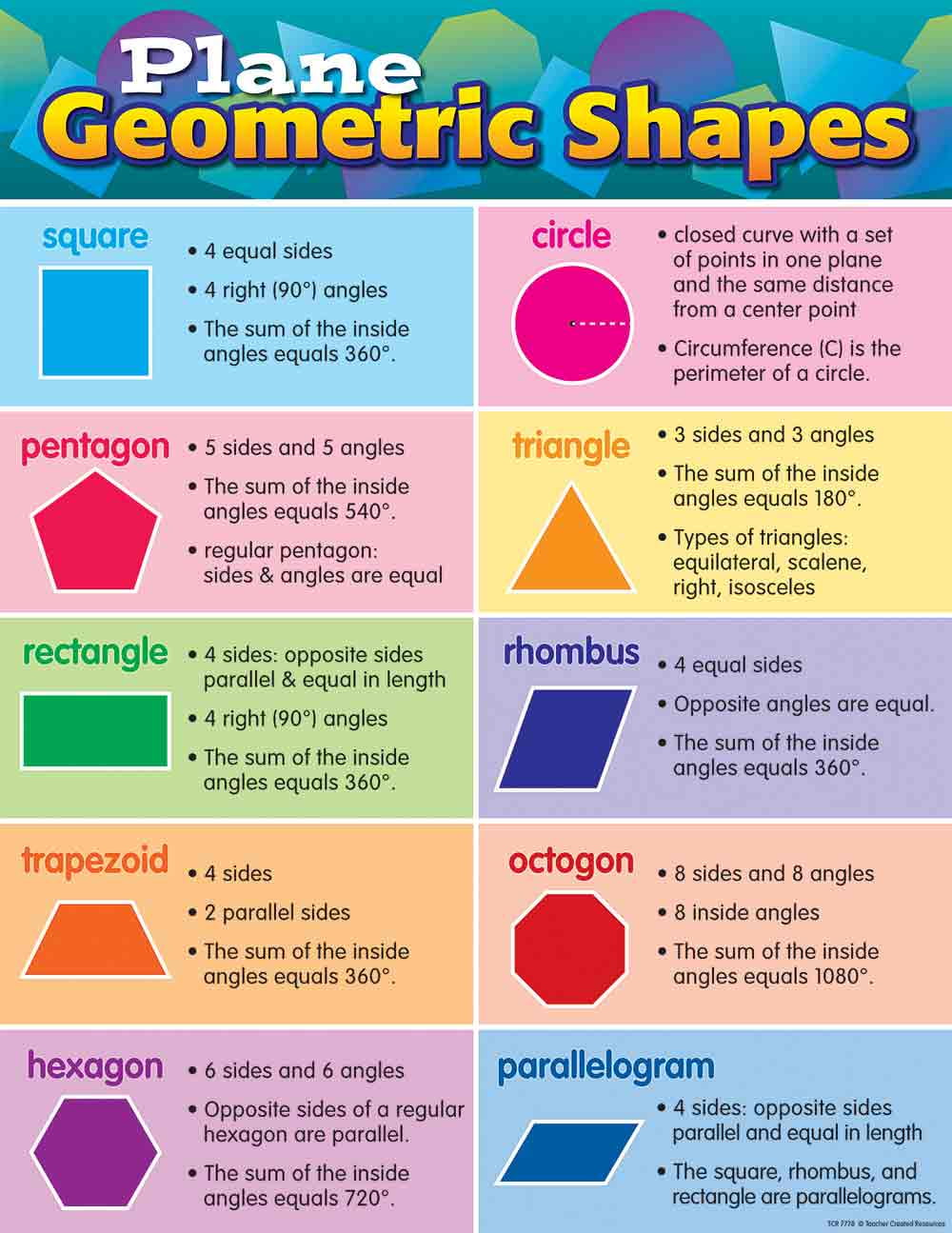 Colorful Educational Plane Geometric Shapes Poster