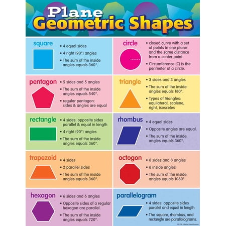 Plane Geometric Shapes Chart [TCR7778]