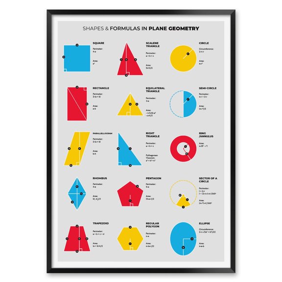 Plane Geometry Shapes Formulas Wall Art Print, Unframed Paper Poster 8x10in