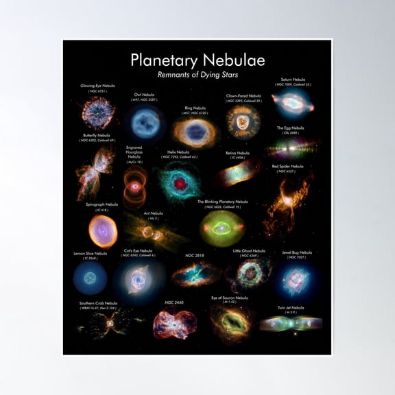 Planetary Nebulae Names Poster! Poster Wall Art Modern Wall Decor