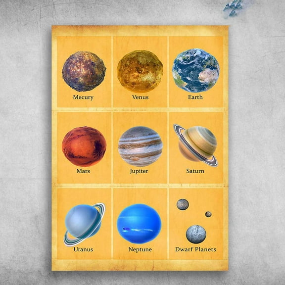 Planets In The Solar System - Mercury, Venus, Earth, Mars, Jupiter, Saturn, Uranus, Neptune, Dwarf Planets 24 x 36 Inch Poster