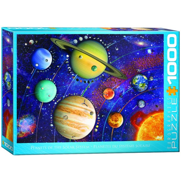 Planets of the Solar System (Other)