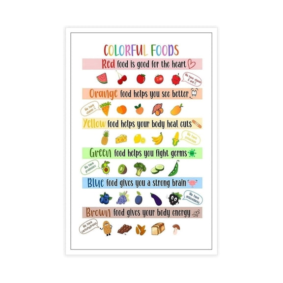 Plant Based Food Poster for Kids Canvas Print Colorful Vegetables Fruits Legumes Art for Healthy Home School Room poster