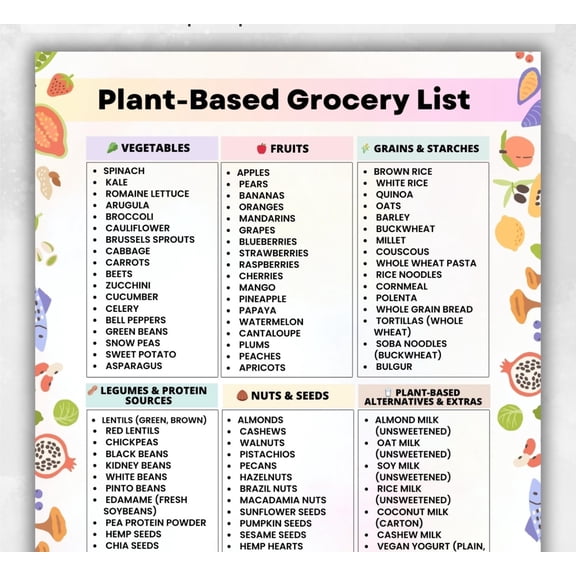Plant Based Grocery List Poster, Plant-based Diet Food List Poster, Vegan Grocery Chart, Plant-based Food Poster For Meal Planning