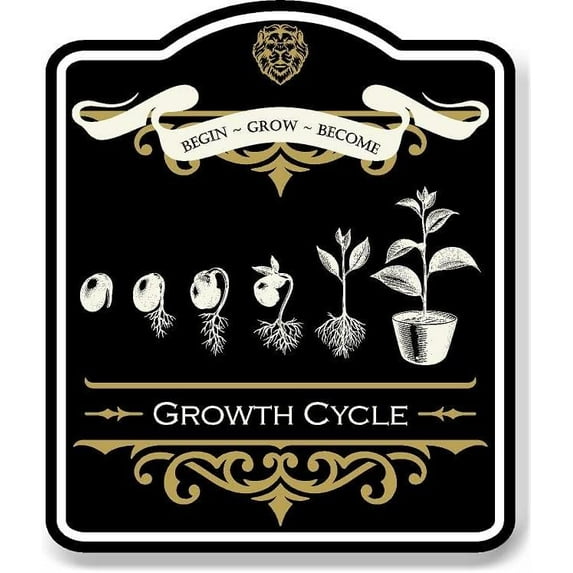 Plant Life Growth Cycle Vintage Plant Decor BLACK Aluminum Composite Sign, 8.5"x10"