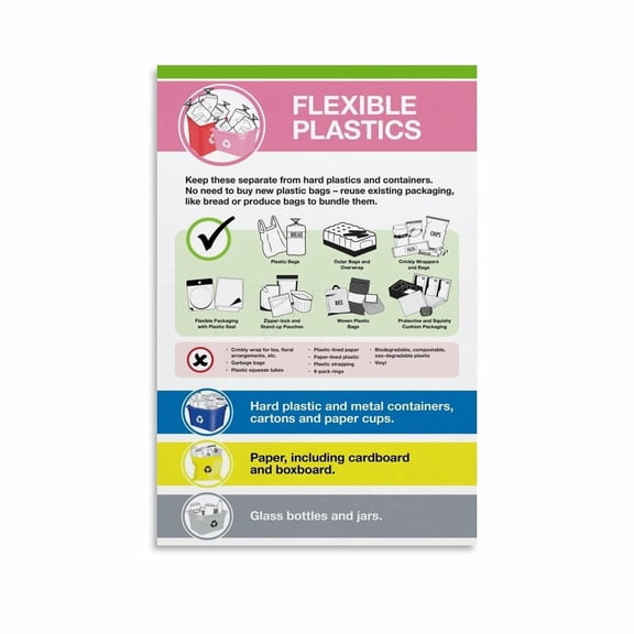 Plastic Recycling Sorting Guide Wall Poster(11) Canvas Painting for Living Room Bedroom Decor