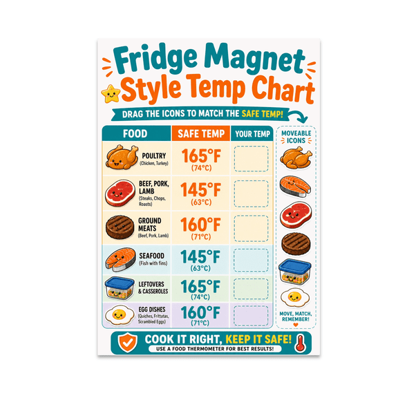 Playful Temperature Guide Chart - Home Decor Enthusiast - 13x19 Poster Print