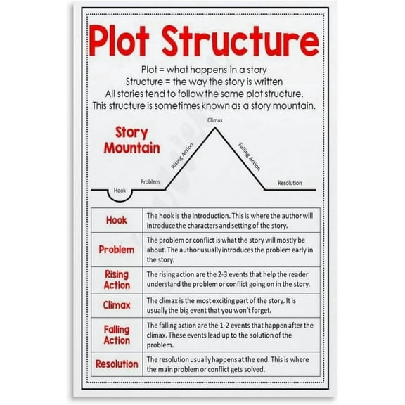 Plot Diagram Structure Poster, Plot Anchor Chart, Primary And Secondary School English Classroom Poster (1) Canvas Painting Wall Art Poster for Bedroom Living Room Decor