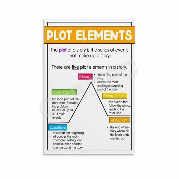Plot Structure Diagram and Story Mountain Canvas Painting Wall Art for Bedroom Living Room Decor