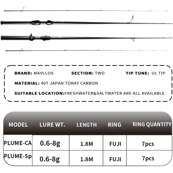 Plume Ajing Fishing Rod Suitable Bait 0.6-8g Line 2-6lb Japan Toray 40T Carbon Fast Action Solid Tip Ultralight Bass Fishing Spinning Casting Rod