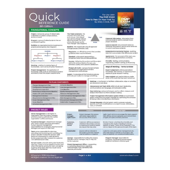 Pmp Exam: Quick Reference Guide, (Paperback)