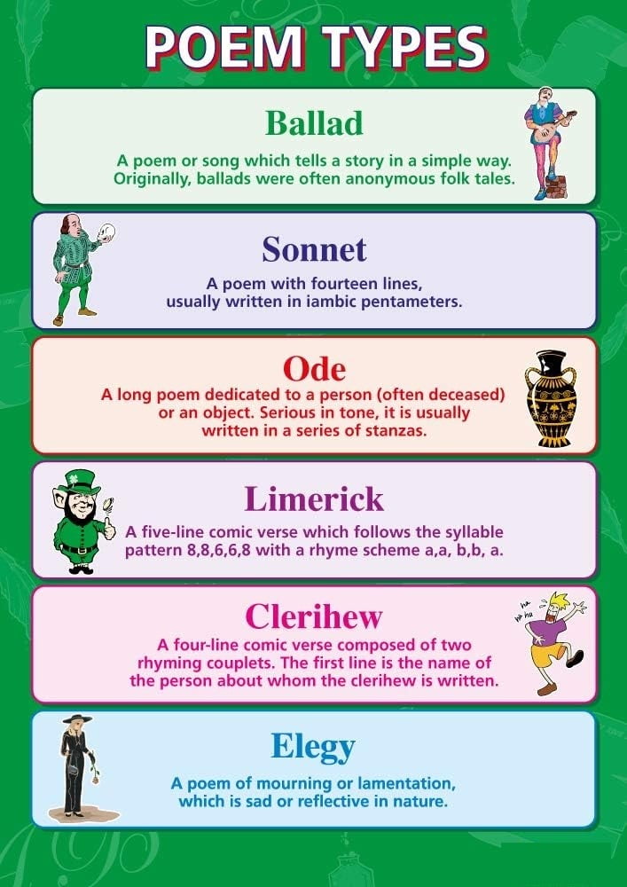 Poem Types English Literacy Classroom Poster English Literature Middle ...