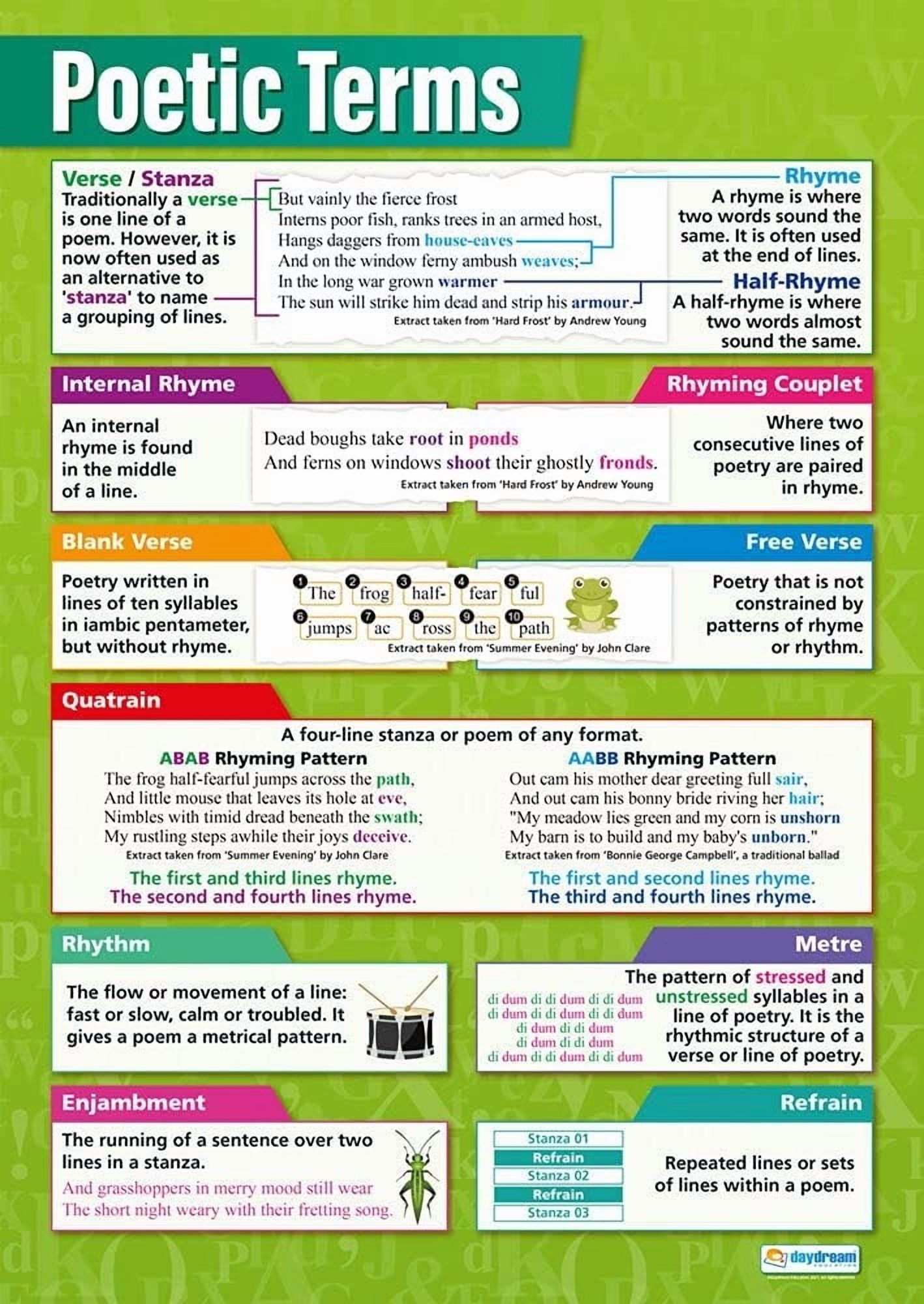 Poetic Terms English Classroom Poster - - Language Arts Middle & High ...