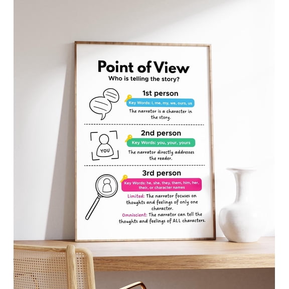 Point of View Poster Reading Skills Chart, Unframed Paper Poster 11x14in