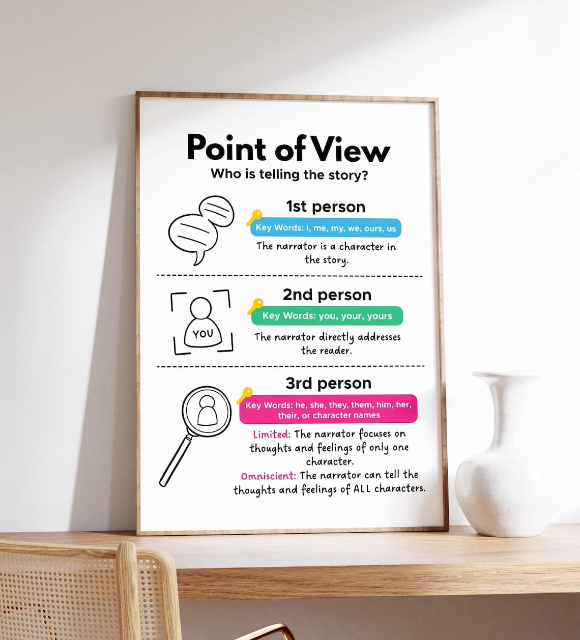 Point of View Poster Reading Skills Chart, Unframed Paper Poster ...
