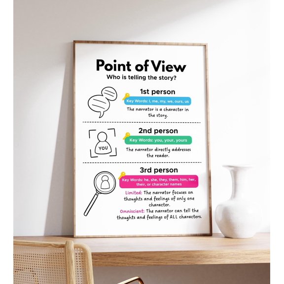 Point of View Poster Reading Skills Chart, Unframed Paper Poster 8x10in
