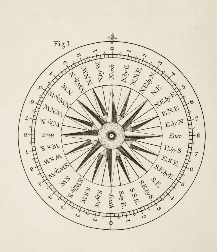 Points Of The Compass From A 19Th Century Illustration Canvas Art - Ken Welsh Design Pics (13 x 15)