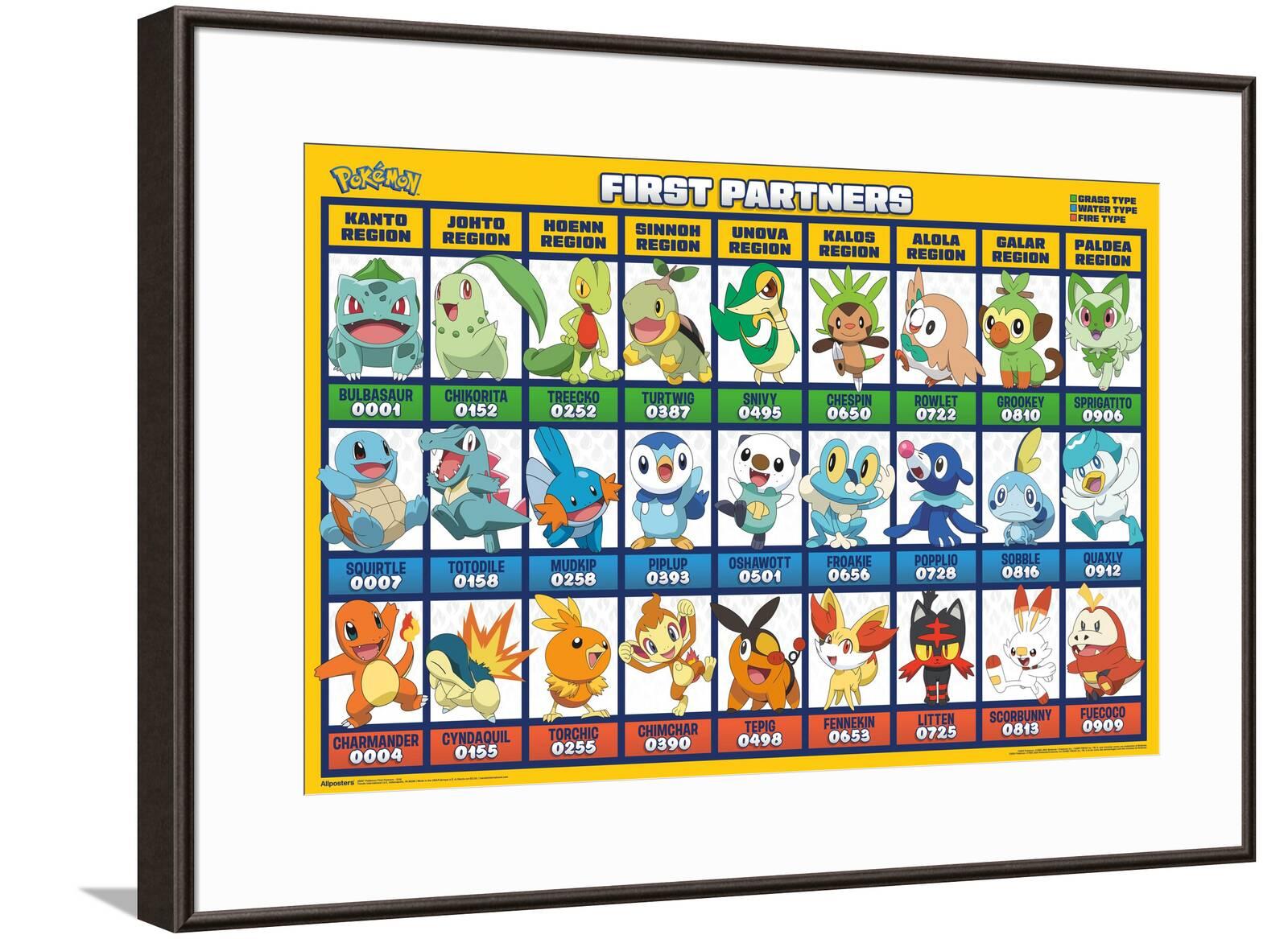 Pokémon: First Partners - Grid Canvas Wall Poster, 14.725