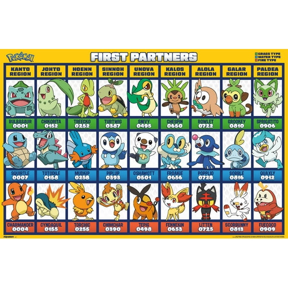 Pokémon: First Partners - Grid Wall Poster, 14.725" x 22.375"