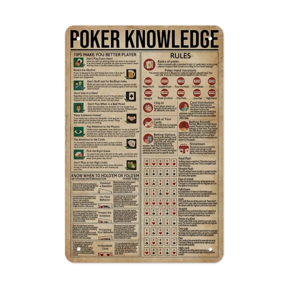 Poker Card Game Rules & Layout Versatile Tin Wall Decor - Home Garage Bar - Vertical