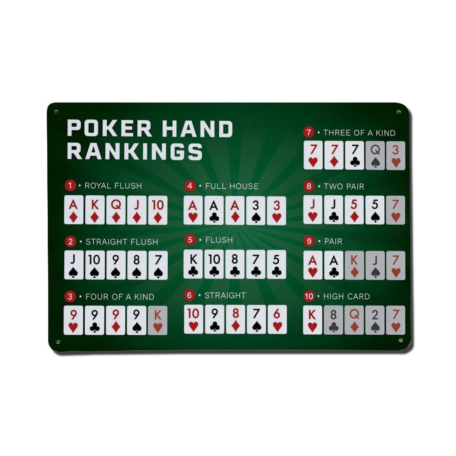 Power Hand Ranking Sign Poker Hand Ranking Chart Tin Sign Vintage Metal Poster Living Room Bar ...