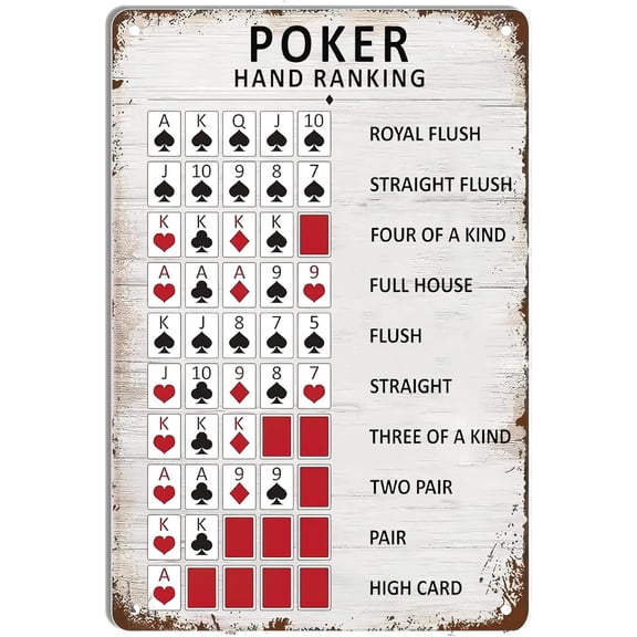 Poker Hand Ranking Metal Tin Sign Poker Rules Guide Iron Poster Painting Vintage Home Bar Club Game Room Man Cave Decor Retro Plaque Gift 8x12 Inch