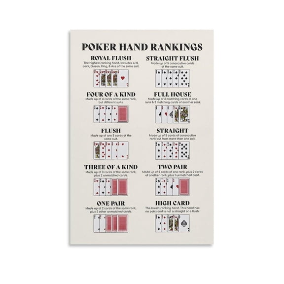 Poker Hand Rankings Canvas Wall Art Posters Gifts Bedroom Painting Home Decor Hanging Pictures