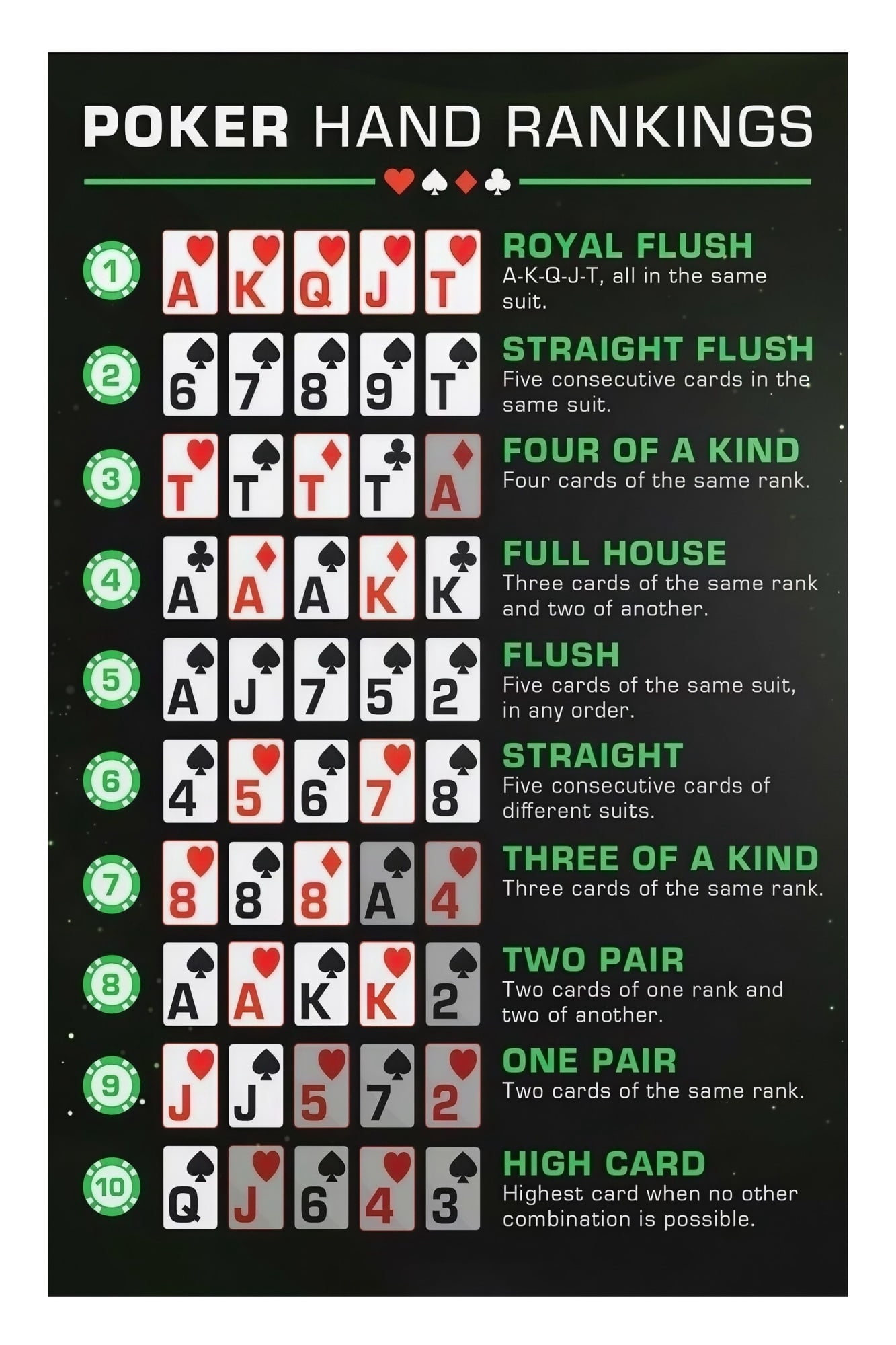 Poker Hand Rankings Guide Chart Poster Royal Flush Straight Full House ...