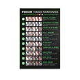 thumbnail image 1 of Poker Hand Rankings Poster, 1 of 7