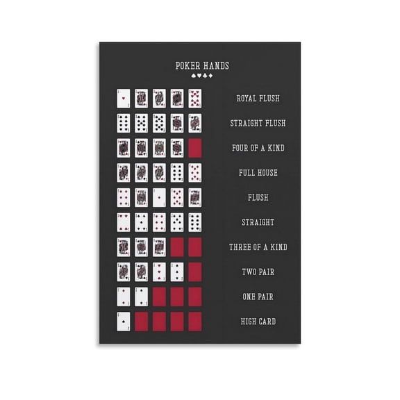 Poker Hands Chart Canvas Poster Wall Art Picture Prints Hanging Photo Decor Home Posters Artworks