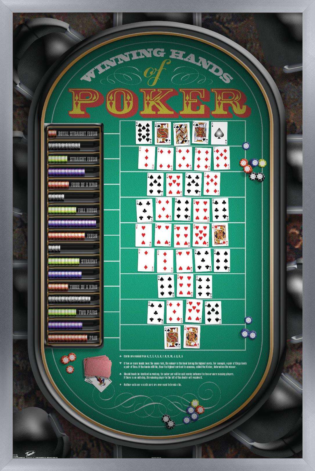 Poker Hands Wall Poster, 14.725" x 22.375", Framed