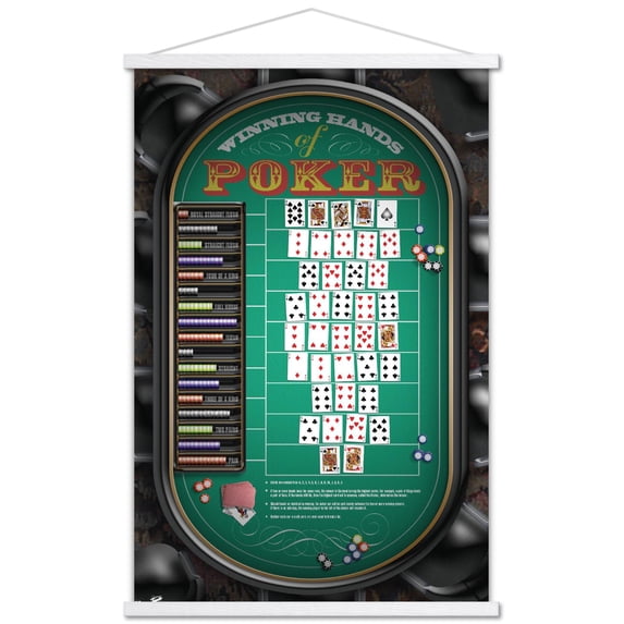 Poker Hands Wall Poster with Wooden Magnetic Frame, 22.375" x 34"