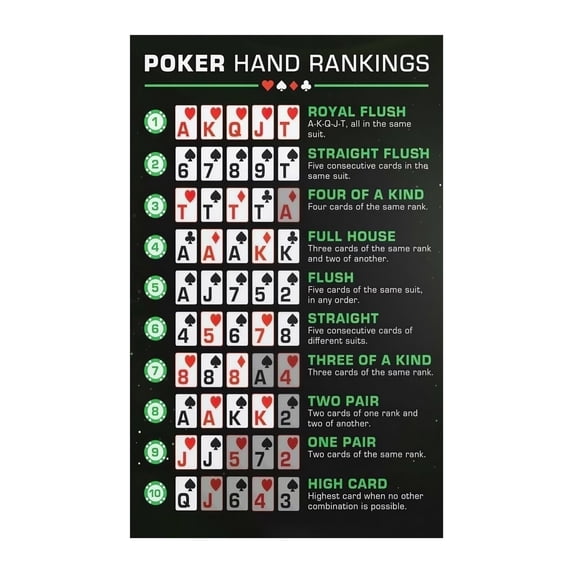 Poker Rules Poster Hand Rankings Winning Combinations Chart Vintage ...
