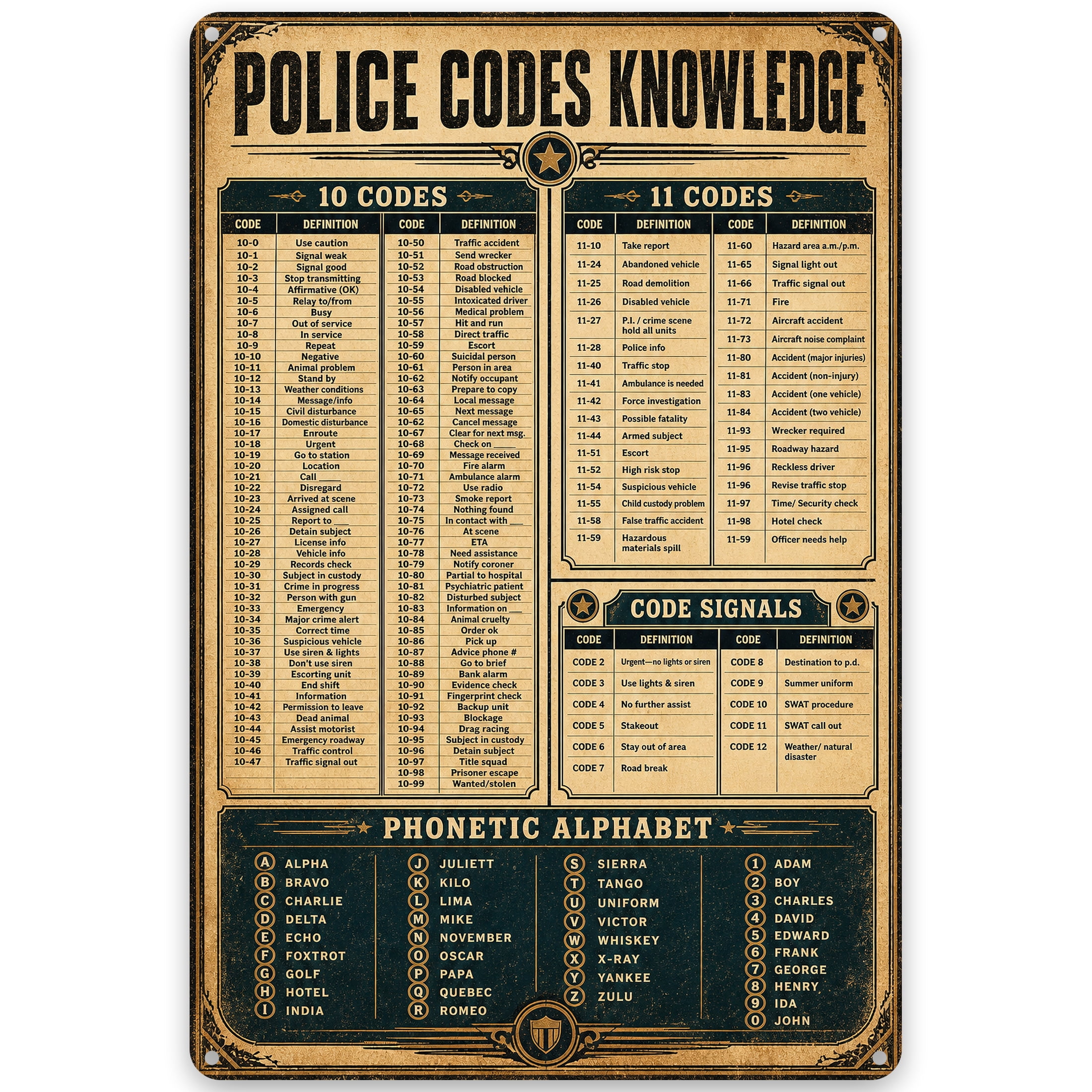Police Codes Knowledge Wall Decor Sign – Iron Metal 8x12 Inch Vintage ...
