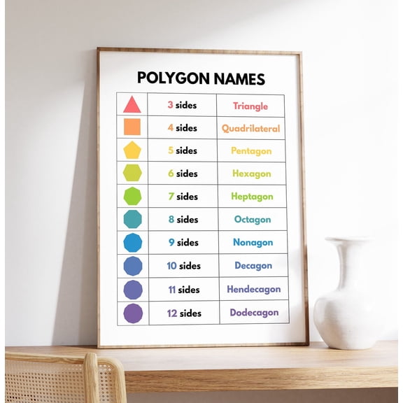 Polygon Names Math Educational Chart Geometric Shapes Teacher Classroom Decor, Unframed Canvas 16x20in