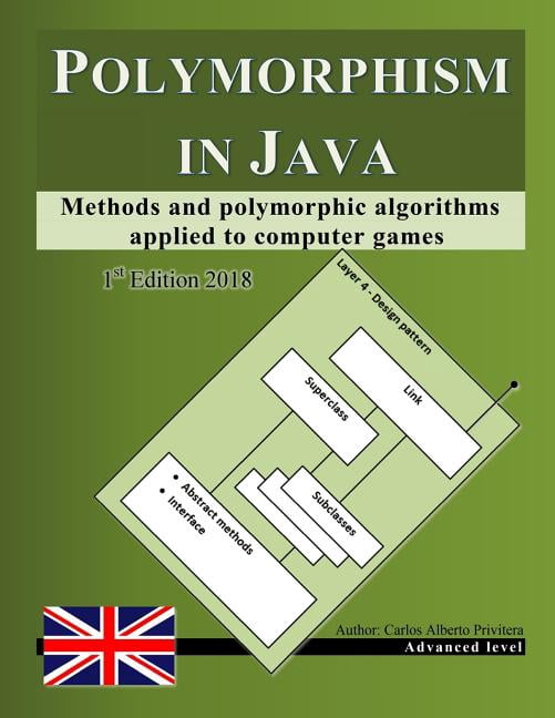 Polymorphism Java