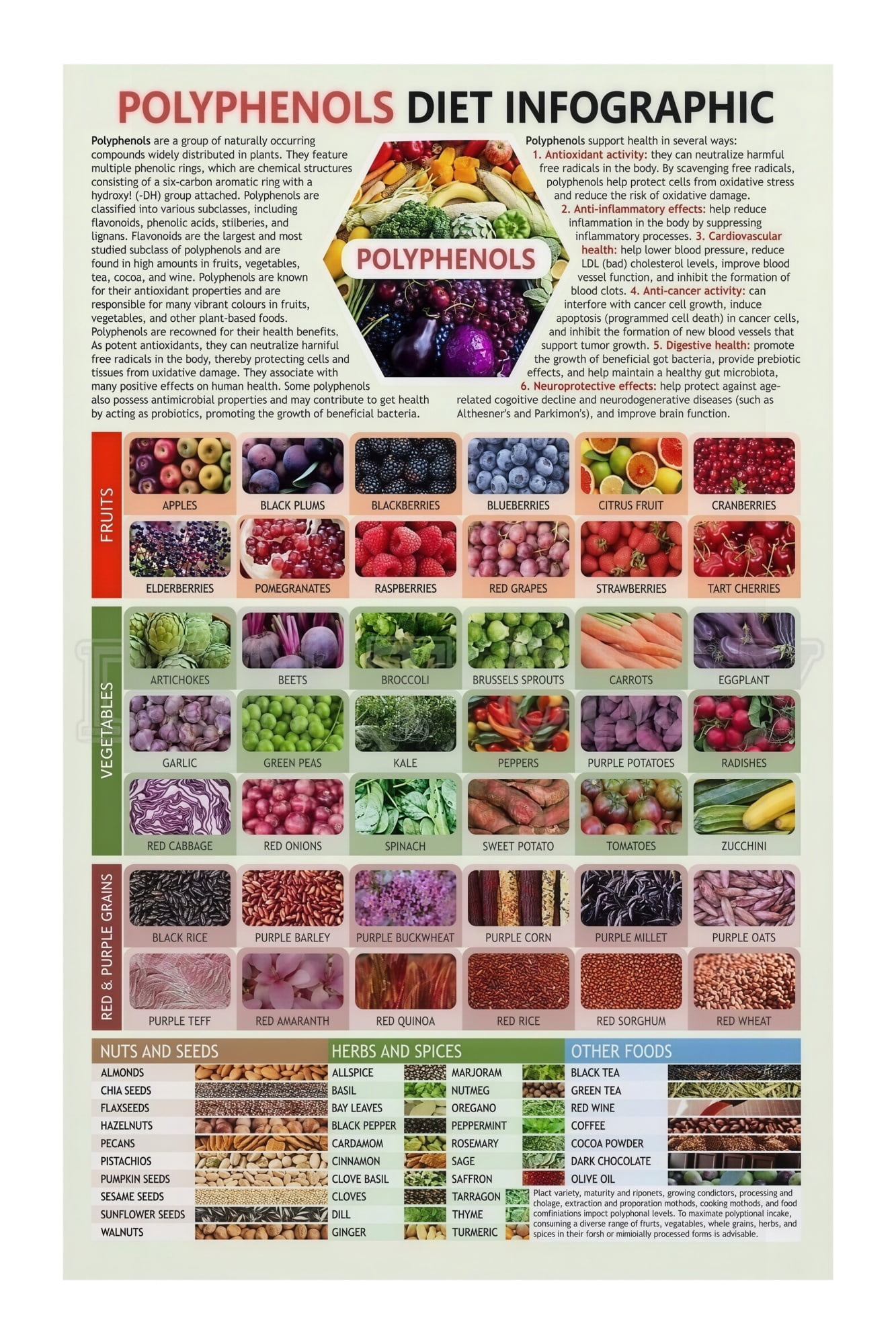 Polyphenol Rich Foods Poster Antioxidant Food Chart Healthy Eating ...