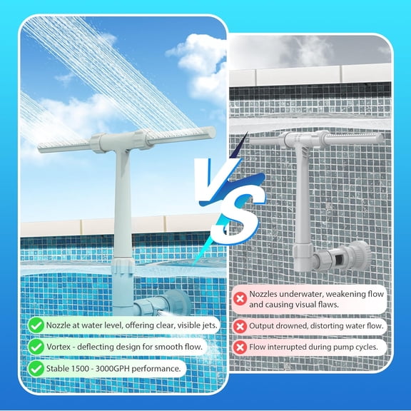 Pool Fountain for Above and In-Ground Pools, Dual Spray Waterfall Sprinkler Fountain, Above Ground Pool Accessories, Adjustable Waterfall Cooling and Relaxation$$Garden & Patio