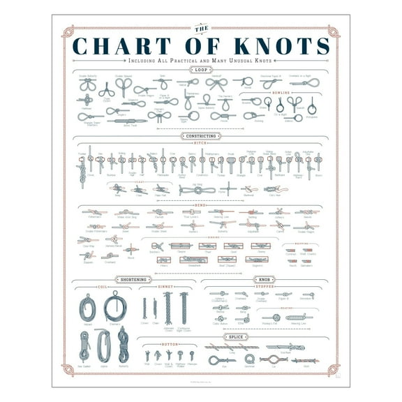 Pop Chart The Chart of Knots Art Poster | Complete Reference Print of Useful Knots, Hitches, and Splices | Nautical Wall Decor for Living Room and Beach House