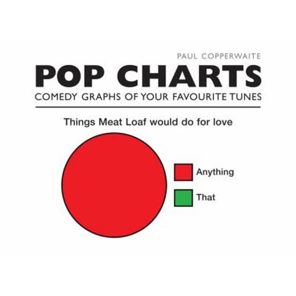 Pre-Owned Pop Charts (Hardcover) 1844036642 9781844036646